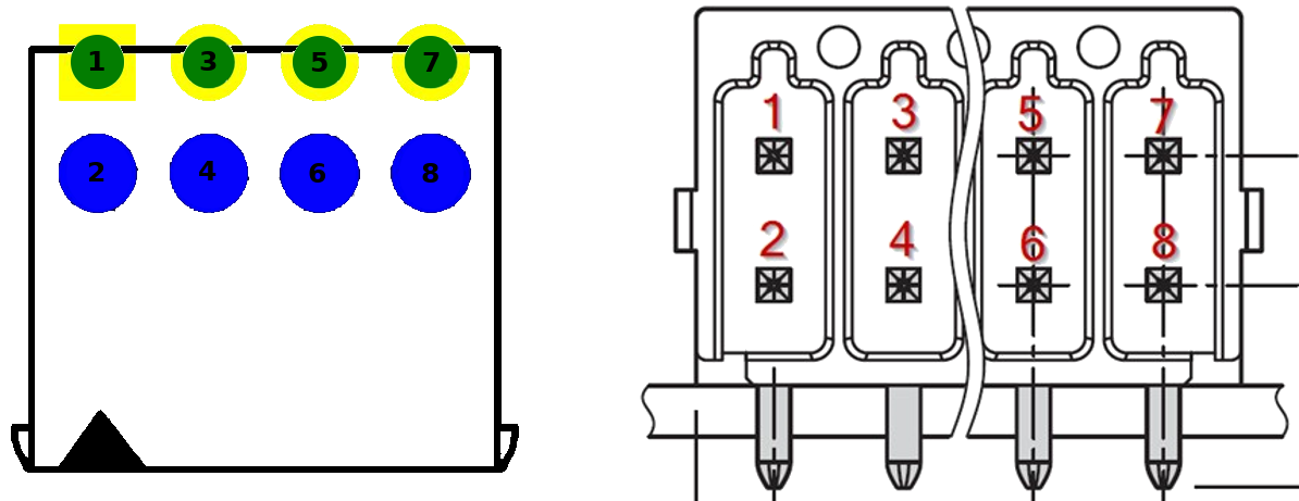 BL i.MX6UL/ULL Connector 2x4 Pin Numbers