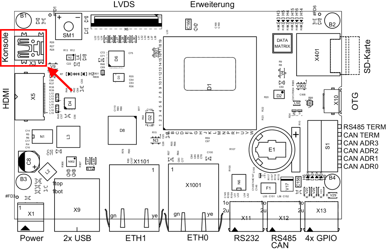 BL i.MX8MM Serial Debug Console Connector Location