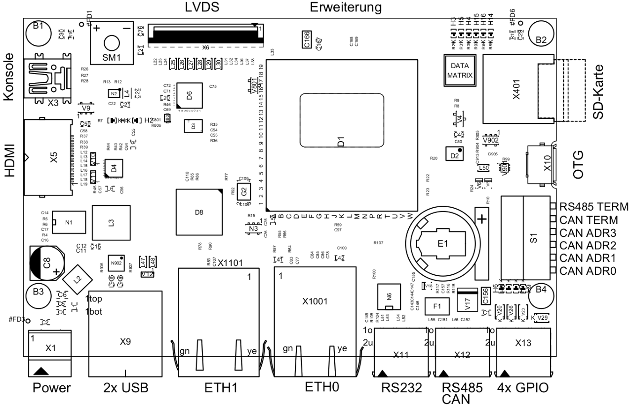 BL i.MX8MM Connectors Layout